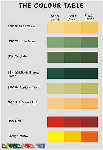 Nitric Acid Silver Test Color Chart
